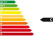 Lagerfahrzeug Seat Tarraco - Energieeffizienzklasse C